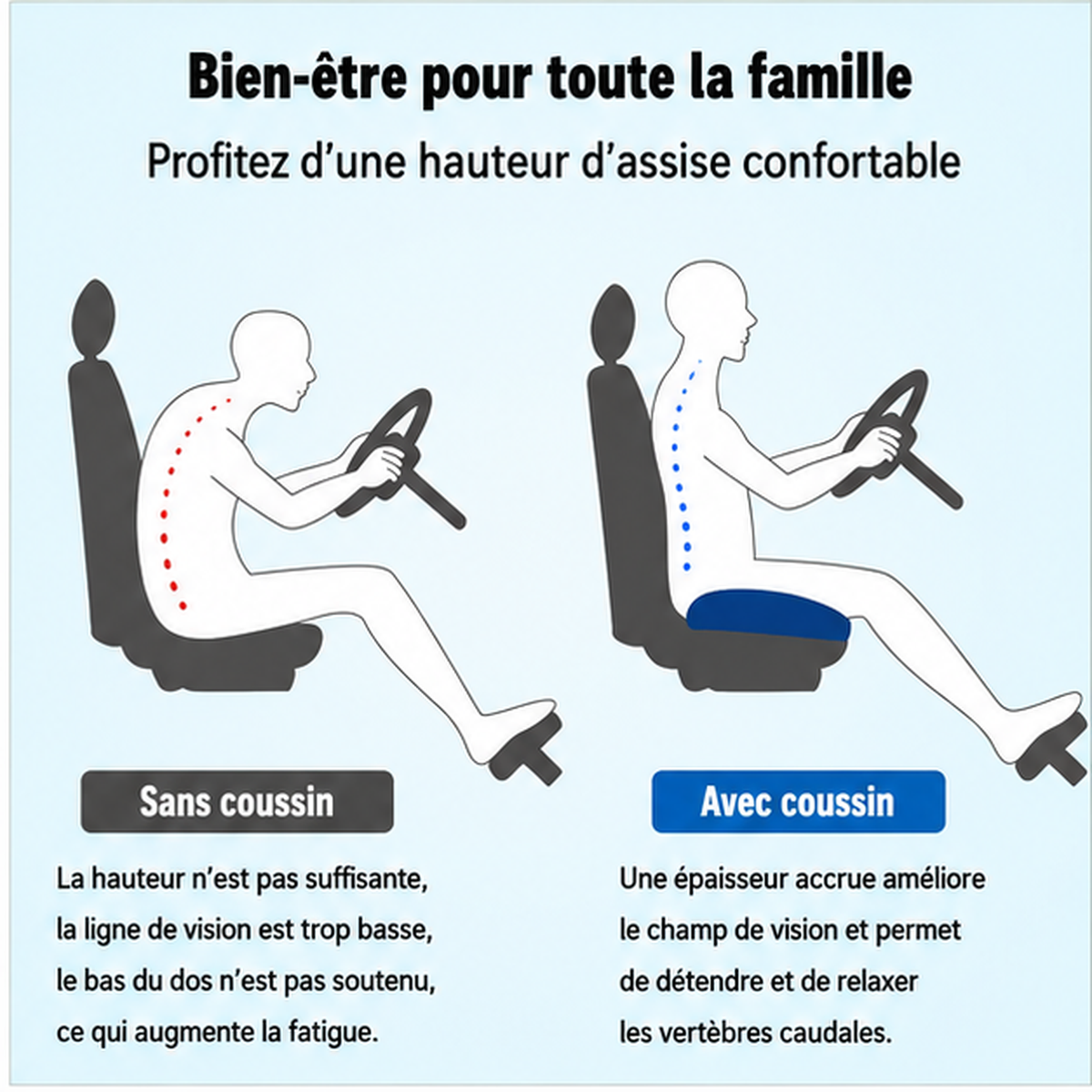 Coussin Siège Ergonomique Mousse à Mémoire de Forme – Anti-Douleur, Base Antidérapante